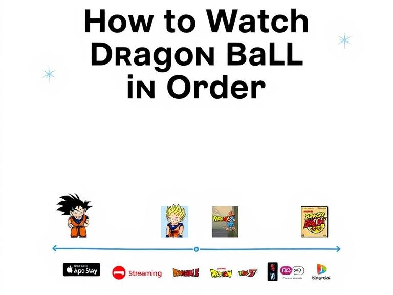 How to Watch Dragon Ball in Order